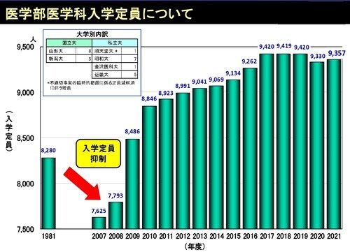 ※駿台予備学校調べ。