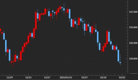 出所:マネックストレーダーFX