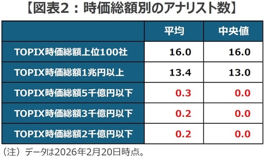 （出所）Bloombergのデータを基に三井住友DSアセットマネジメント作成