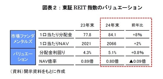 （資料）開示資料をもとに作成