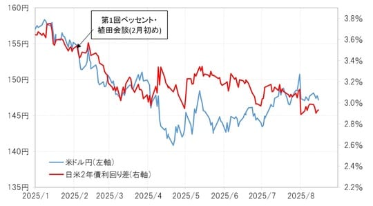 出所：リフィニティブ社データよりマネックス証券が作成