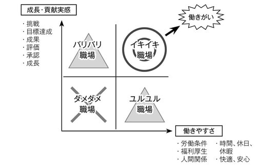 ［図表1］働きがいとは