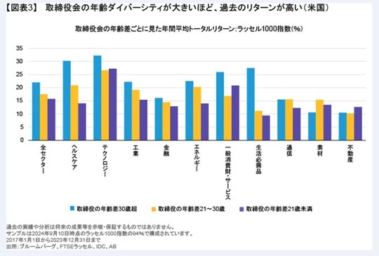出所：ブルームバーグ、FTSEラッセル、IDC、AB