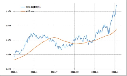 出所:リフィニティブ・データをもとにマネックス証券が作成