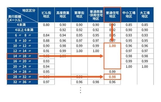 出所：相続税専門の税理士が監修する相続お役立ちサイト　税理士が教える相続税の知識