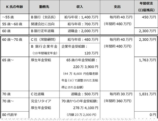 出所：筆者が作成
