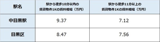 出所：公益社団法人全国宅地建物取引業協会連合 会調べ（5月25日時点） ※単位は万円