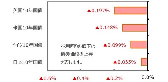 （出所）FactSet、Bloomberg L.P.のデータを基に三井住友アセットマネジメント作成