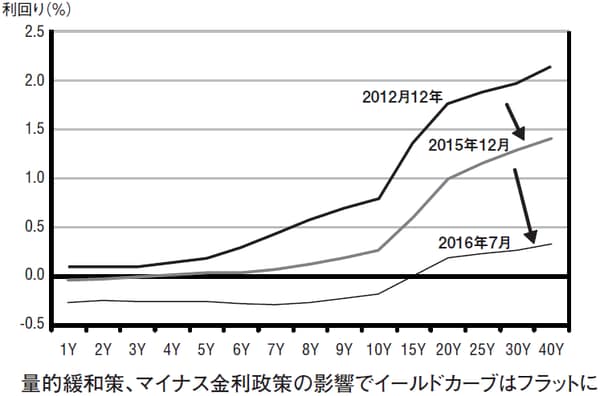 出所）財務省などから筆者作成