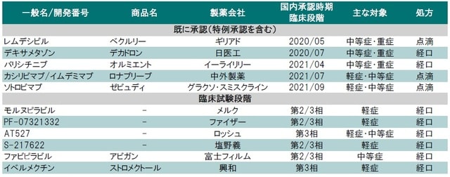 出所：厚労省の資料、各種報道よりピクテ投信投資顧問が作成