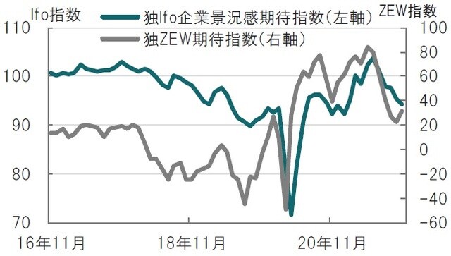 月次、期間：2016年11月～2021年11月 出所：ブルームバーグを使用してピクテ投信投資顧問作成