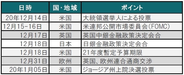 出所：ブルームバーグ、各種報道等を参考にピクテ投信投資顧問作成