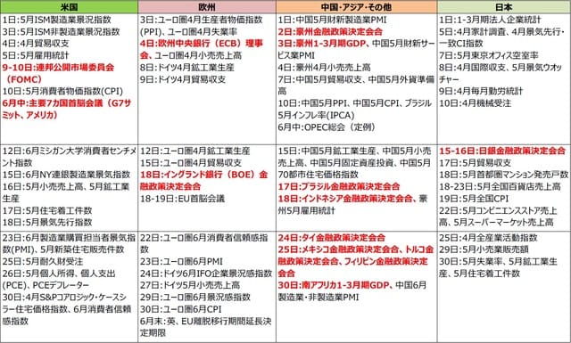  （注）2020年5月27日現在。日付は現地時間。 （出所）各種報道等より三井住友DSアセットマネジメント作成