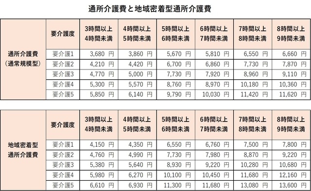 ※1単位=10円の場合。基本単価のほか、各種の加算・減算がある。