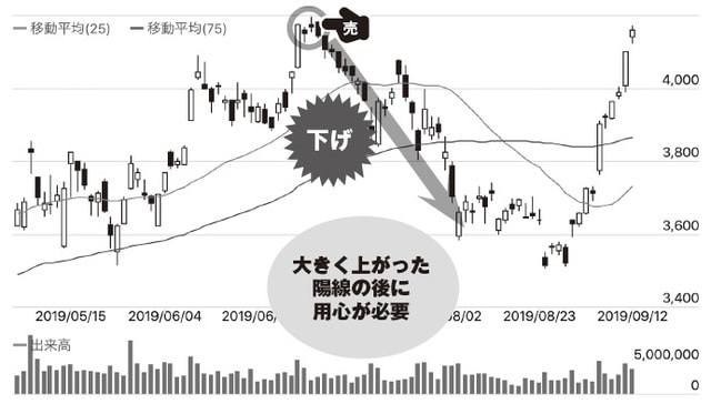チャート提供：「みんなの株式」（https://minkabu.jp）