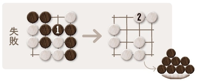 ＜ポイント＞問題図には白のアタリが2ヵ所ありますが、黒のアタリも同時に助ける1の手が正解。 （※アタリ＝あと一手打てば相手の石が取れる形）