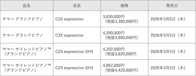 ◎初年度販売予定数（国内）：600台