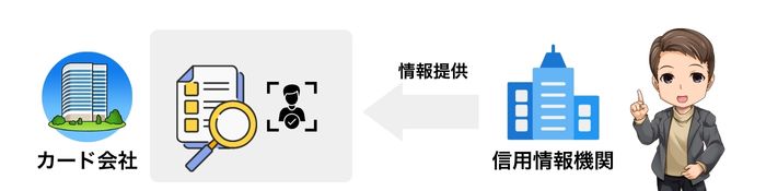 ⑥クレジットカードの審査