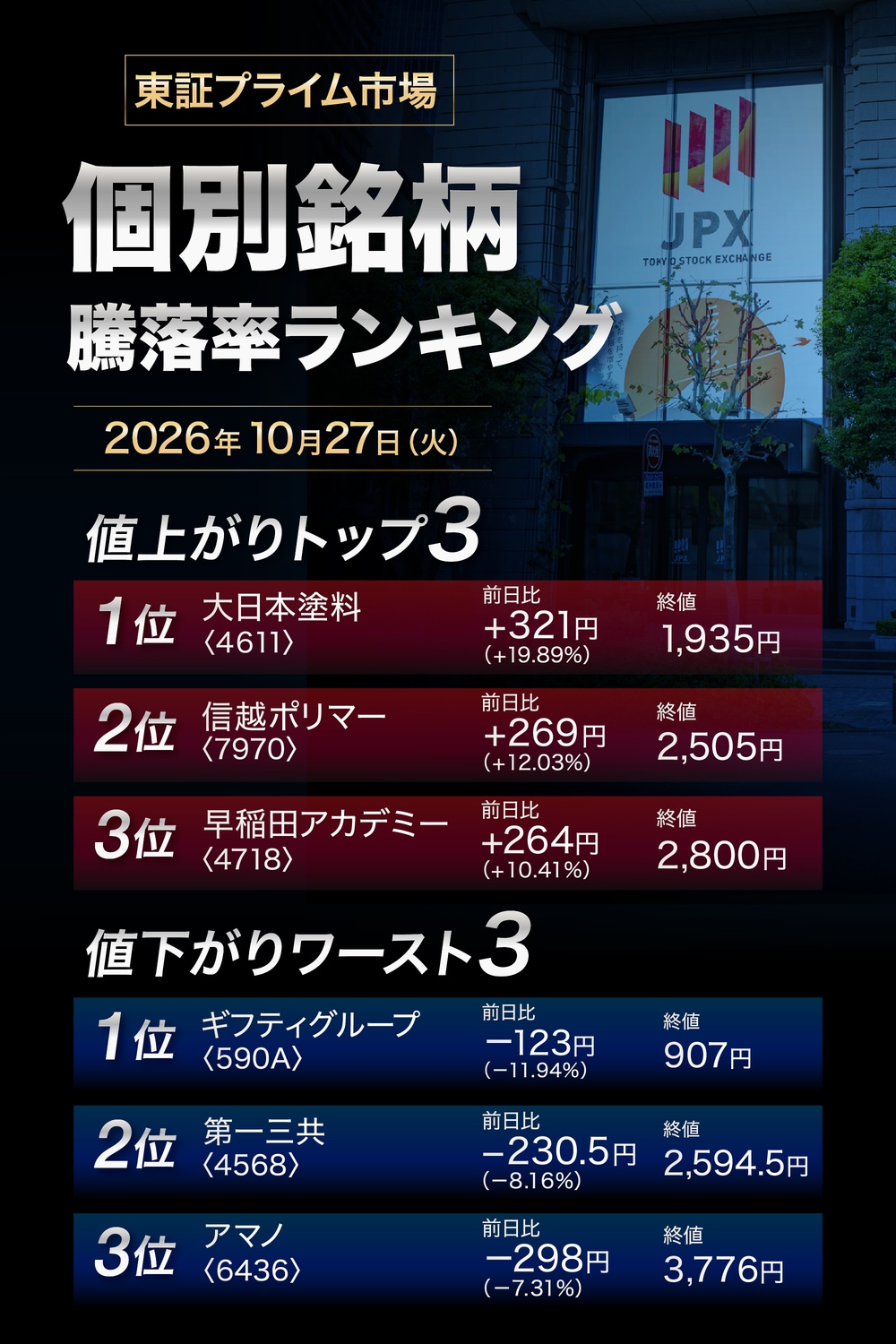 株価騰落率ランキング