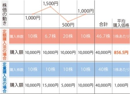 出典：日本証券業協会ホームページ