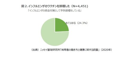 図1.新型コロナウイルスのワクチン接種意向（N=5,808）