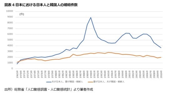 出所：総務省「人口動態調査・人口動態統計」より筆者作成