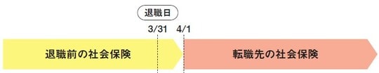 ※「今さら聞けない『転職・退職の超基本』」より引用