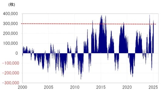 出所：リフィニティブ社データよりマネックス証券が作成