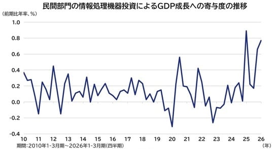 出所：Bloombergのデータを基にアセットマネジメントOneが作成