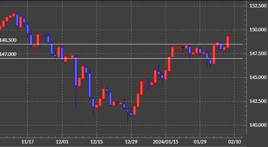 出所：マネックストレーダーFX