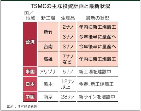 ［図表5］日本企業のハイテク領域