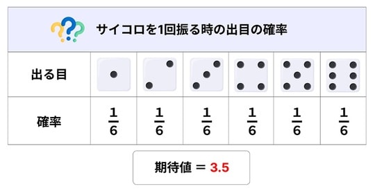 出所：筆者作成