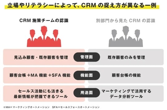 出所：YRK and 事業変革のヒントが見つかる Re/BRANDING magazineコラム