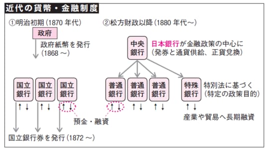 出所：『大人の教養　面白いほどわかる日本史』（KADOKAWA）より抜粋