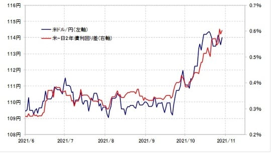 出所：リフィニティブ・データをもとにマネックス証券が作成