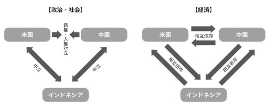 出典：筆者作成