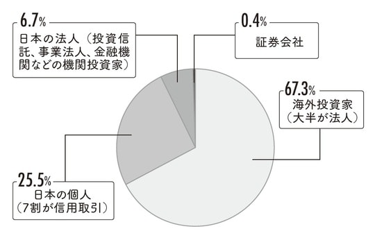 出典:『株をやるなら逆指値』(フォレスト出版)より抜粋