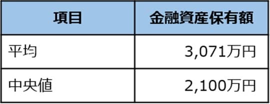 出所：金融広報中央委員会