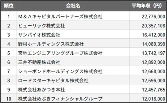 出典：SalesNow DB（https://salesnow.jp/db）