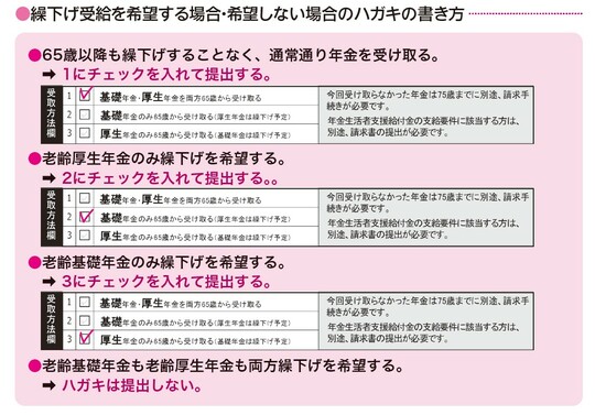 出典：『これ1冊ですっきりわかる！　年金のしくみともらい方　26－27年版』（ナツメ社）より