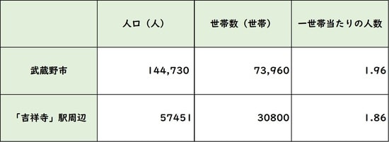 出所:平成27年度「国勢調査」より