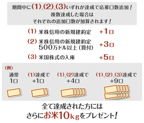 当選確率がアップする仕組み