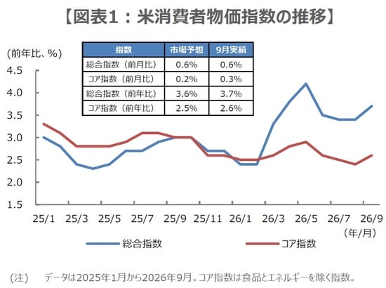 （出所）Bloombergのデータを基に三井住友DSアセットマネジメント作成