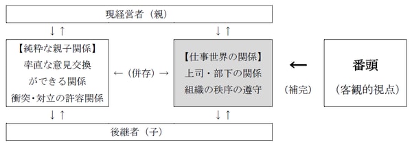 （出所）落合（2014）の図54（p. 172）および落合（2016）の図表8-2（p. 168）を参考に、筆者が加筆。