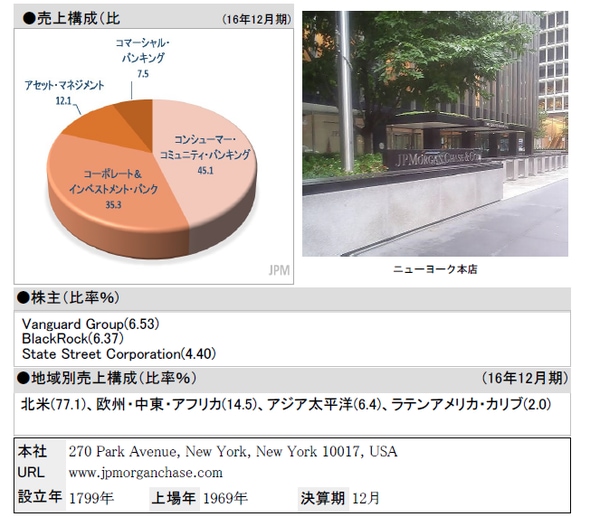 *売上構成はコーポレートを除いたベースで算出