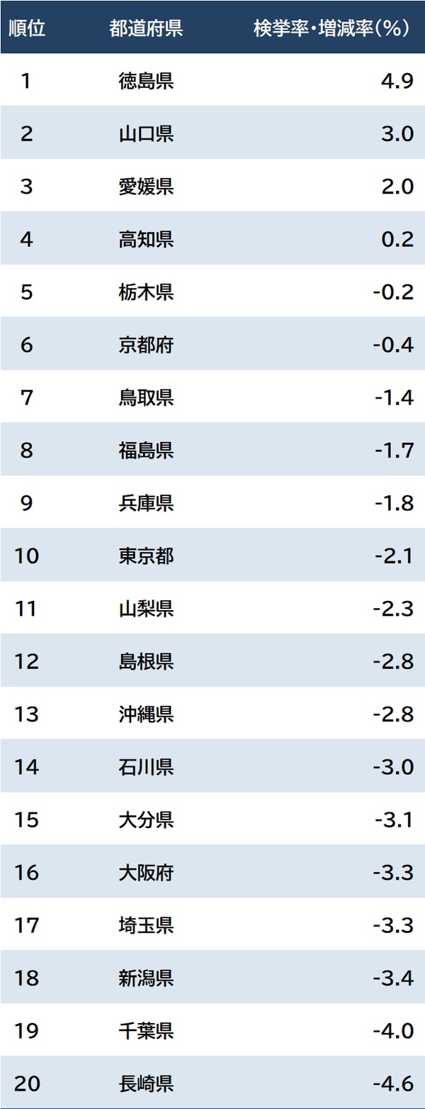 出所：警視庁『犯罪統計資料（令和4年1～12月分【確定値】）』より