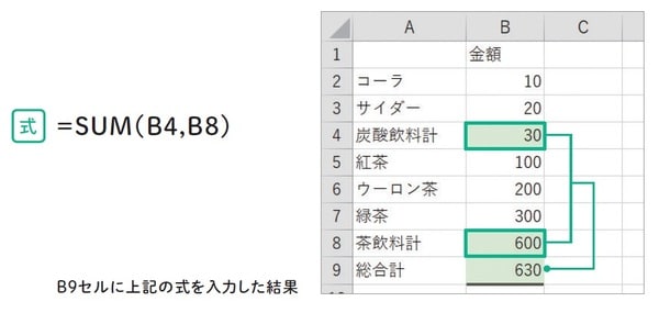 ※出所：監修・羽毛田睦土、漫画・あきばさやか、編集・リブロワークス『マンガでわかる　Excel』（2020年刊行、KADOKAWA）