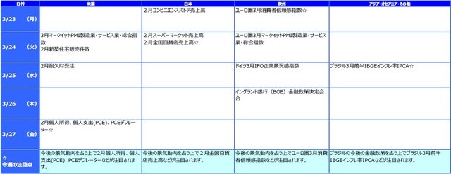 ※各経済指標・イベントは予定であり、変更されることがあります。