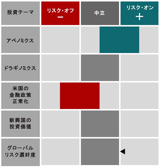 ※▶◀：前月からの変更
