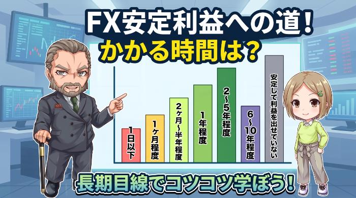 複利運用のシミュレーション——月利1%で億に届くまで何年かかるか